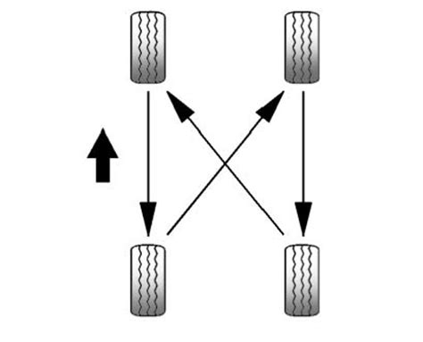 Chevrolet Cruze Owners Manual: Tire Rotation - Wheels and Tires - Vehicle Care