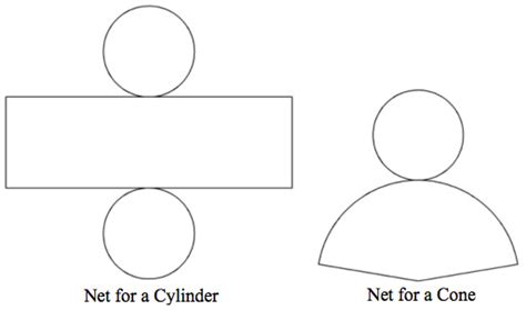 Drawing Conclusions about Three-Dimensional Figures from Nets | Texas Gateway