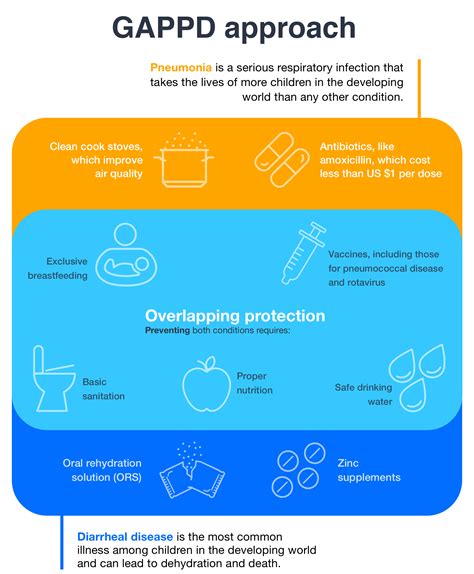 Prevention and Treatment for Diarrheal Disease? | Stop The Cycle | Defeat DD