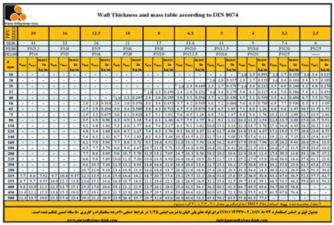 Pe Pipe Wall Thickness Chart: A Visual Reference of Charts | Chart Master