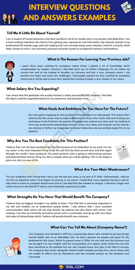 How to Answer the Most Common Interview Questions with Useful Examples ...