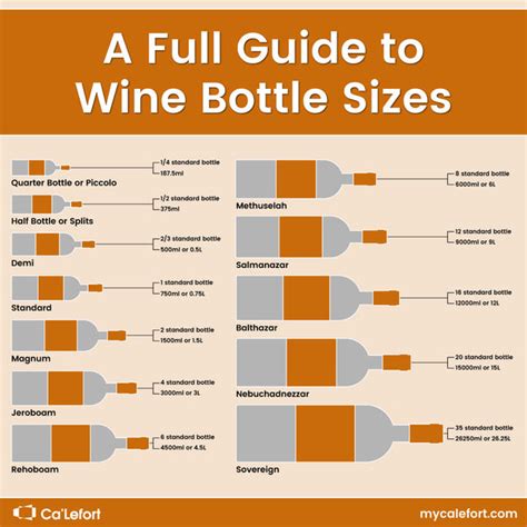 How Many Liters Are in a Bottle of Wine? A Comprehensive Guide – Ca'Lefort