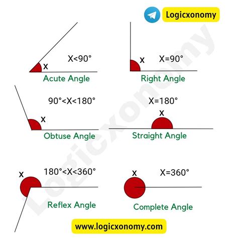 Education, Maths, Geometry Maths Formulas, Get Exam, Obtuse Angle ...