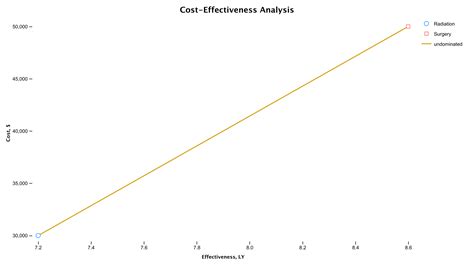 Healthcare Modeling - TreeAge Software