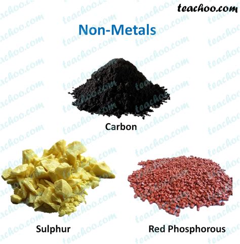 Metals, Non Metals and Metalloids - Meaning & Difference - Teachoo