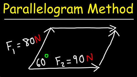 Using The Parallelogram Method, Find The Resultant Vector