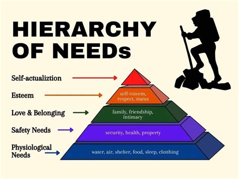 Maslow’s Hierarchy of Needs. Understanding human behavior can often ...