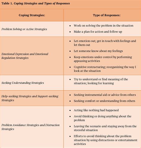 Stress and Coping – Introduction to Community Psychology