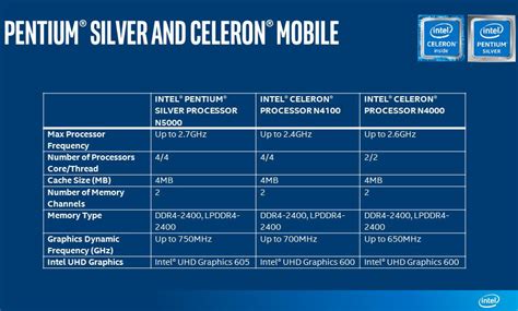 Intel Announces New Pentium Silver and Celeron Processors | TechPowerUp