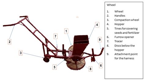 Seed Drill Diagram