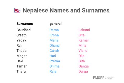 Nepalese Names and Surnames - WorldNames.xyz