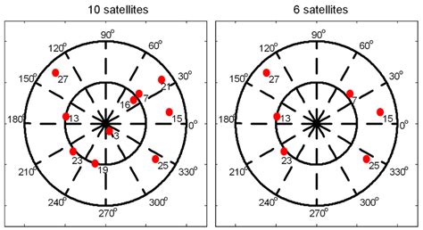 Satellite constellations. | Download Scientific Diagram