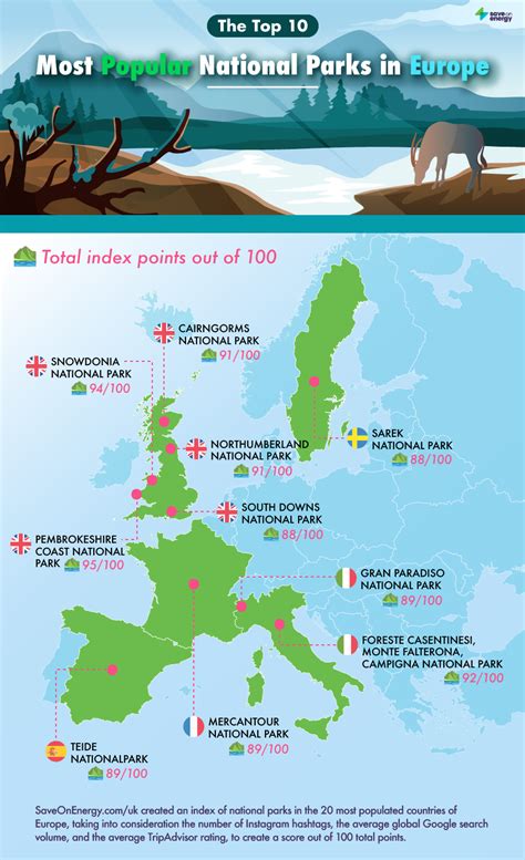 The Most Popular National Parks in Europe! - Love The Mountains