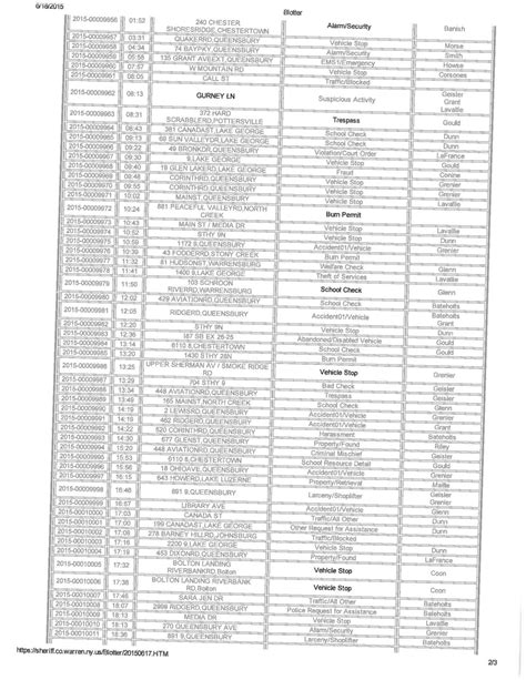 Warren County arrests and blotter, June 17