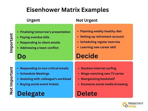 Practical Eisenhower Matrix Examples for Any Scenario