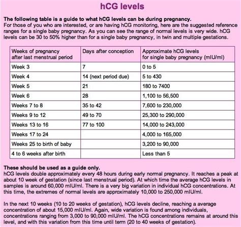 home-pregnancy-test-is-detected-by-the-hcg-levels-in-the-body | Getting ...