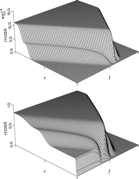 Figure 1 from The (Unstable) threshold of black hole formation | Semantic Scholar