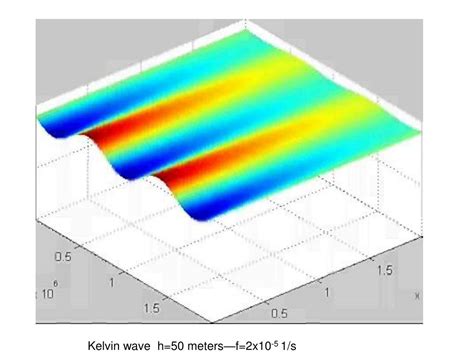 PPT - Coastal Kelvin Wave PowerPoint Presentation, free download - ID ...