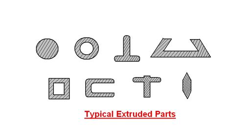 mechanical engineering: extrusion processes