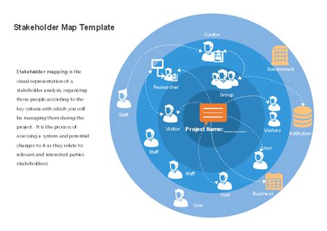 Free Stakeholder Map Template