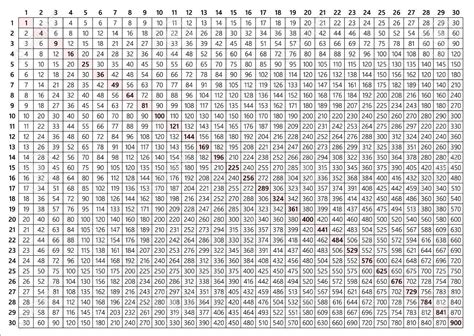 10 Creative 30 X 30 Multiplication Chart Printable