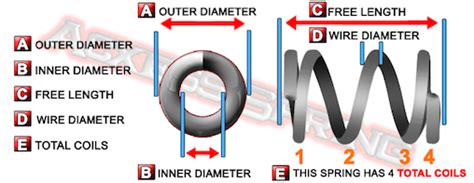 How to Measure a Compression Spring Over 70 Trillion spring designs