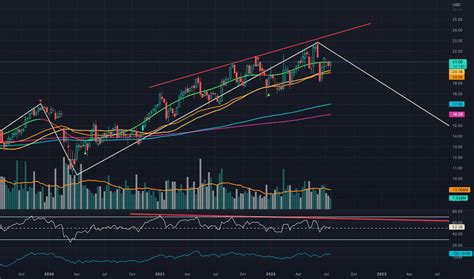 GPK Stock Price and Chart — NYSE:GPK — TradingView