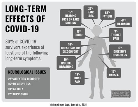 Long-Term Side Effects | Springfield, MO - Official Website