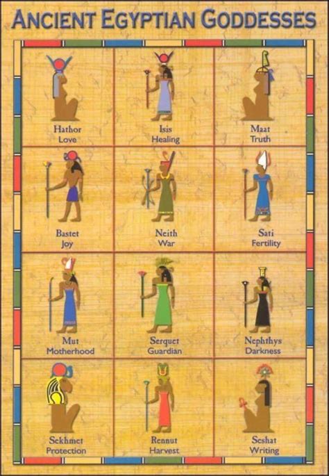 Pin on Words & funny | Ancient egyptian goddess, Ancient egyptian gods, Egyptian goddess