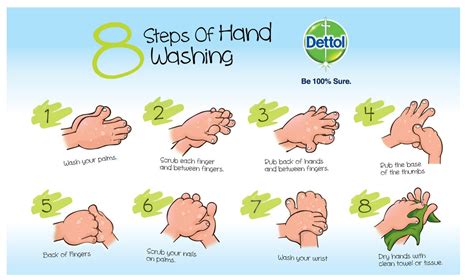 8 steps of hand washing | Hand washing poster, Global handwashing day ...