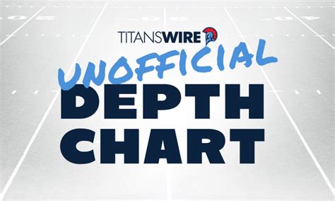 Analyzing Tennessee Titans latest unofficial depth chart ahead of 2022