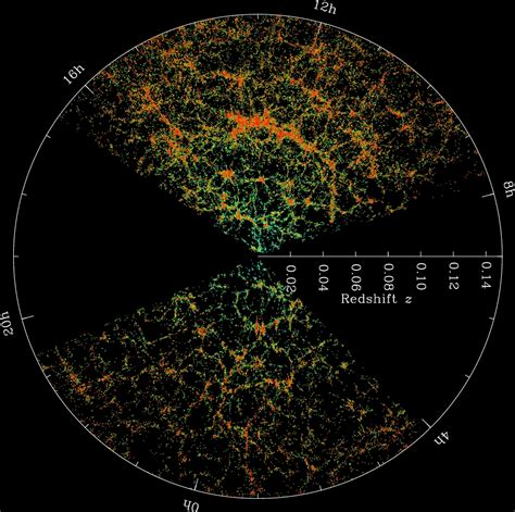 Science Results | SDSS