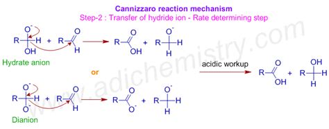 CANNIZZARO REACTION - Mechanism - Examples - Cross Cannizzaro