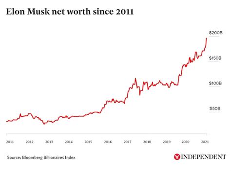 How Did Tesla Possibly Make This Work? - Energy & Capital