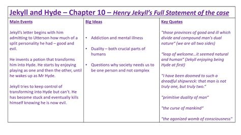 Jekyll and Hyde - Chapter 10 Analysis and Discussion - YouTube