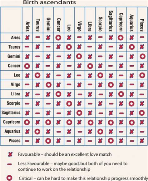 Do Zodiac Signs Truly Affect Relationship Compatibility? | Compatible ...