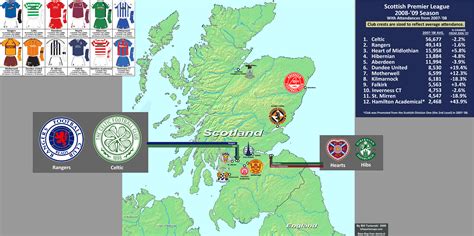 scottish premier league teams group picture, image by tag - Premier ...