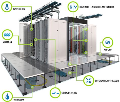 SmartSensors for Digital Infrastructures - Raritan