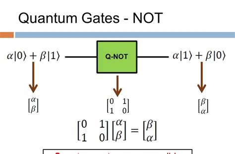 QUANTUM GATES