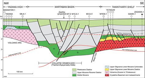 Exploration History And Petroleum Geology Of Offshore Myanmar - Like the title says, it's ...