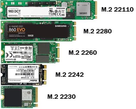 All M.2 SSD Size Guide : r/pcmasterrace