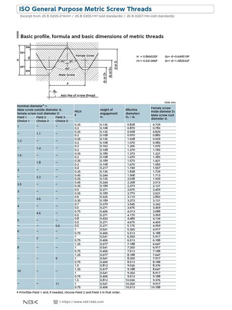 General Purpose Metric Screws Dimensions | Screw | Joining