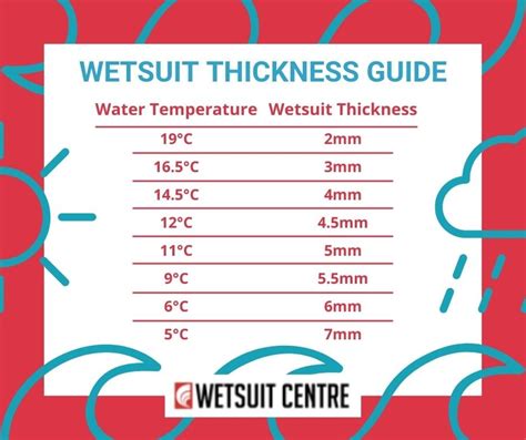 Wetsuit Thickness Guide - Surfing UK - Wetsuit Centre