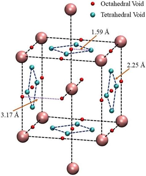 1: Unit cell of the body centered cubic (bcc) lattice. The mauve sphere... | Download Scientific ...