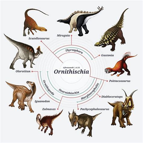 Блогът на valentint :: Encyclopedia Largest prehistoric animals Vol. 1 Vertebrates part3 ...