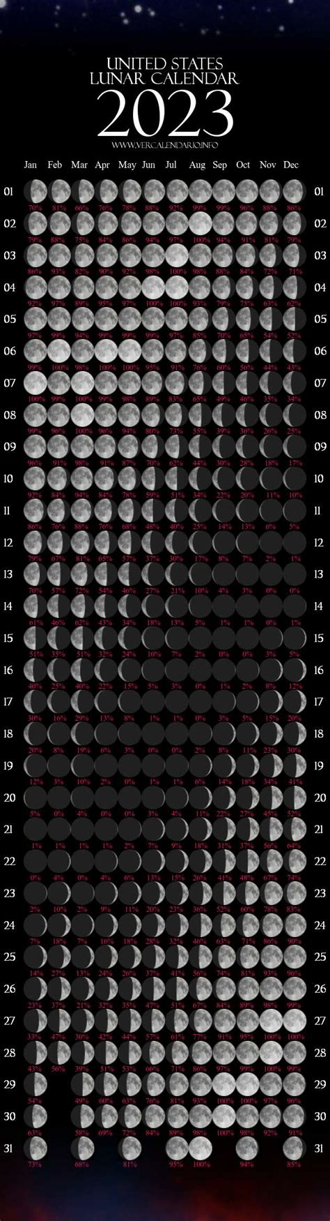 Astronomical Events Calendar 2023, Astrology Calendar, Lunar Calendar ...