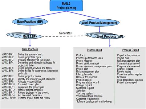 ASPICE Process Description • Plays-In-Business