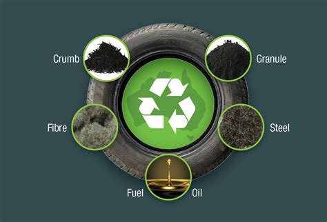 Tyre Stewardship Australia | Source Recycled Tyre Products | Tyre ...