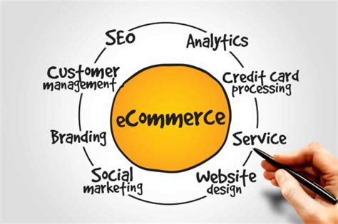 5 Strategies for Your eCommerce Success | Digital Marketing