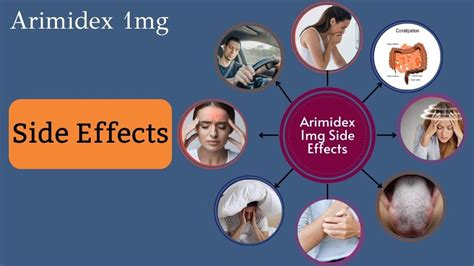 Buy Arimidex 1mg Tablets Online | Treat Breast Cancer